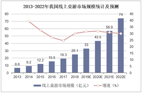 现状：百亿市场的背后仍是蓝海开元棋牌2020中国桌游产业(图27)