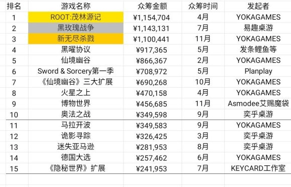 现状：百亿市场的背后仍是蓝海开元棋牌2020中国桌游产业(图8)