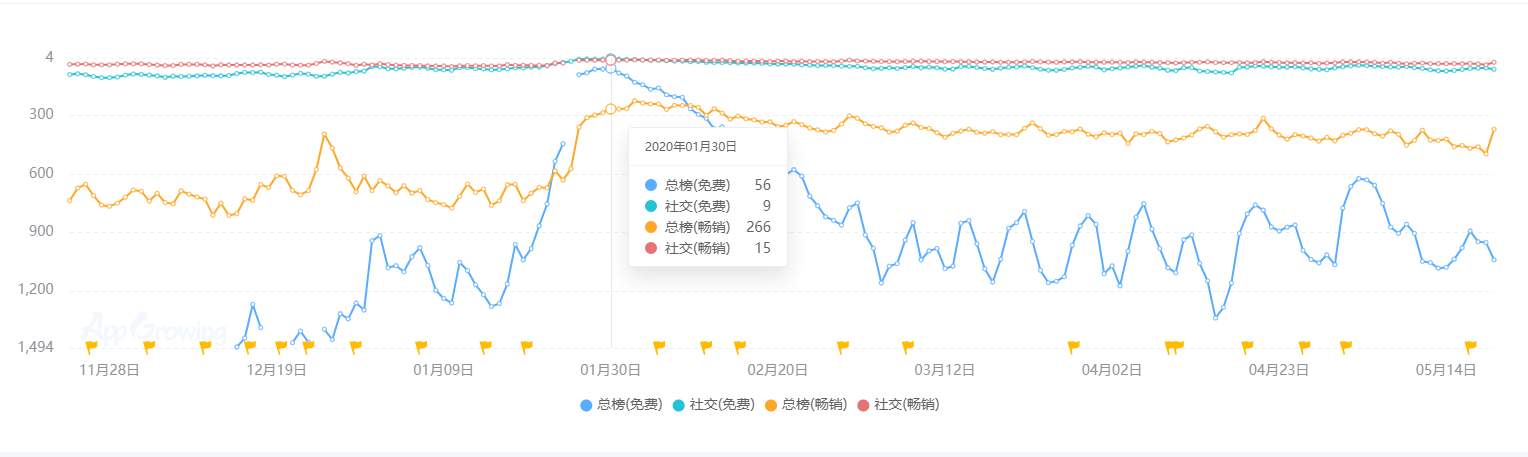 现状：百亿市场的背后仍是蓝海开元棋牌2020中国桌游产业(图15)