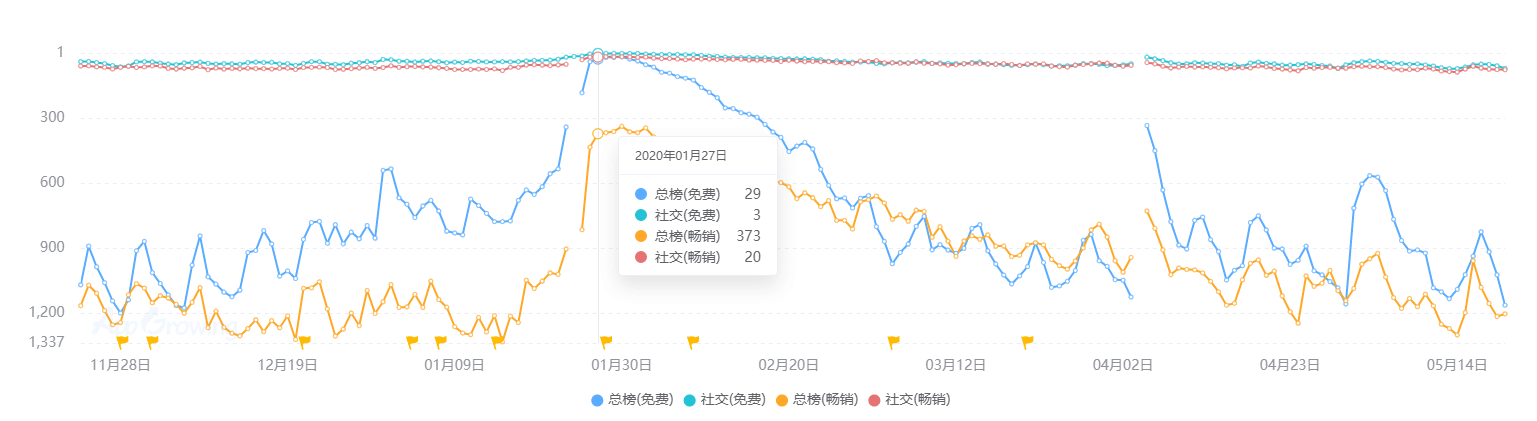 现状：百亿市场的背后仍是蓝海开元棋牌2020中国桌游产业(图21)