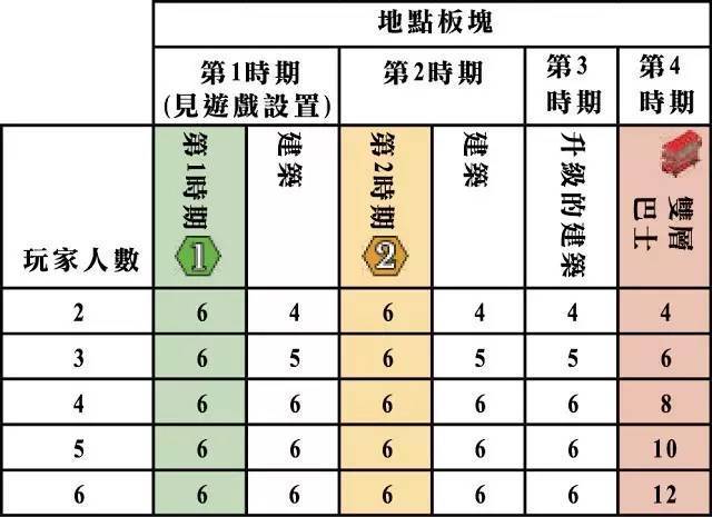 则介绍 小柴讲桌游开元《伦敦大城》规(图4)