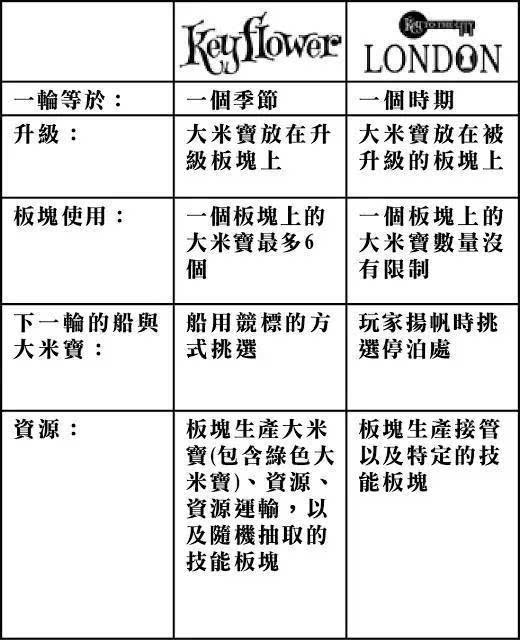 则介绍 小柴讲桌游开元《伦敦大城》规(图17)